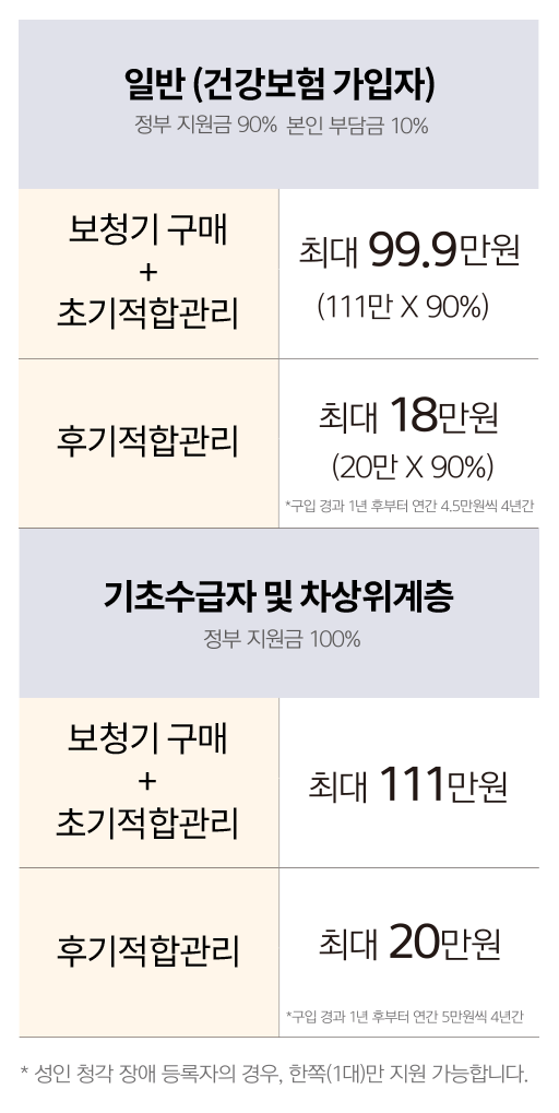 보청기 국고지원 꿀팁! 필수사항만 확인하세요 1